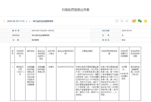 違規無自由 無證經營醫療器械，代理注冊反成“雷區”之手——淺談不遵循注冊技術法規被重罰的仙桃案例