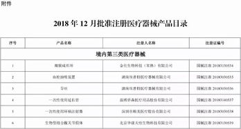 18款IVD產品獲NMPA批準，市場主體登記注冊代理助力加速入市