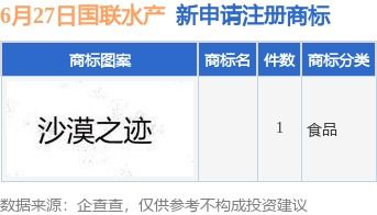 解析商標布局新動向 為何國聯水產選擇新增市場主體登記注冊代理