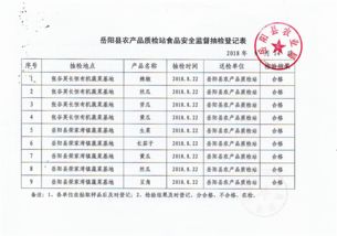 守護餐桌安全 岳陽縣農產品抽檢促代理服務規范化