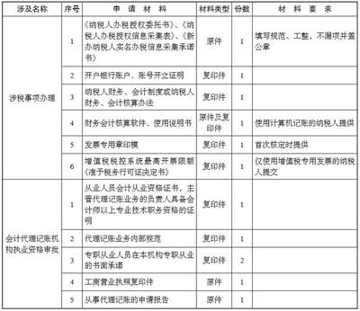 &ldquo;我要辦會計代理記賬機(jī)構(gòu)&rdquo;辦事指南